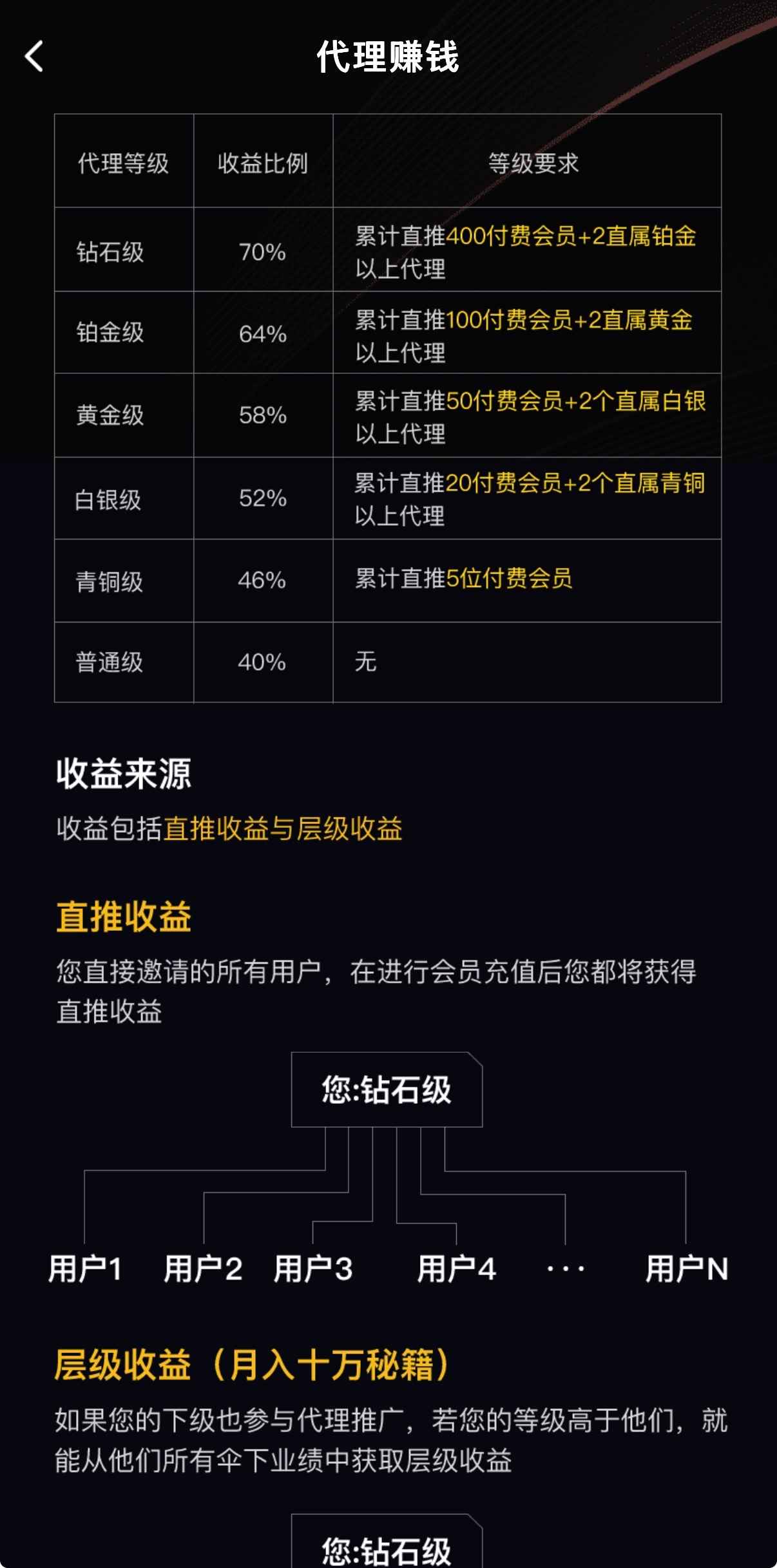91PO视频代理推广收益表展示钻石级70%分成与层级收益机制